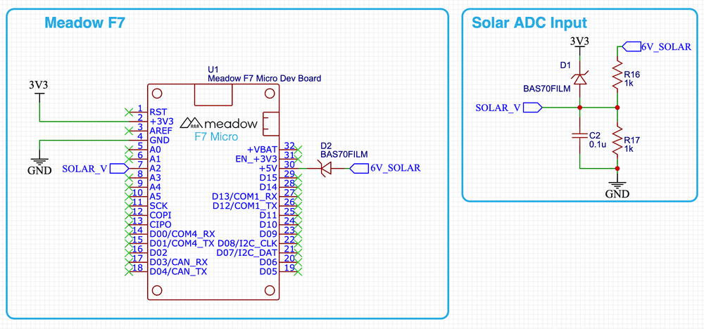 Schematic showing a Meadow connected to a 6-volt solar panel on the 5-volt pin and a solar intensity value on analog pin 2 (A2) from a solar ADC input with voltage divider to provide the 3.3-volt source through a diode with a capacitor.