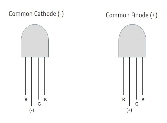 Common Cathode/Common Anode RGB LEDs